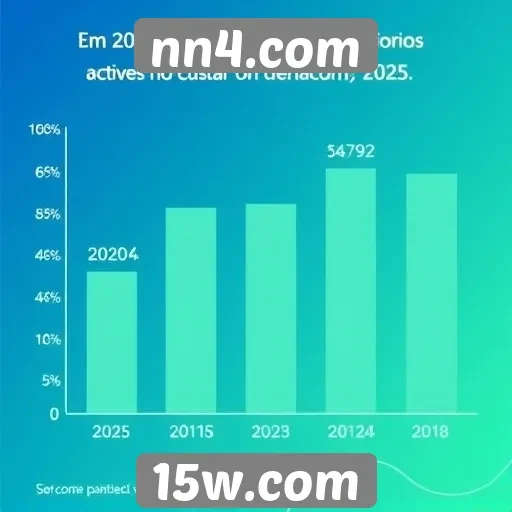 Estatísticas de usuários ativos no nn4.com em 2025